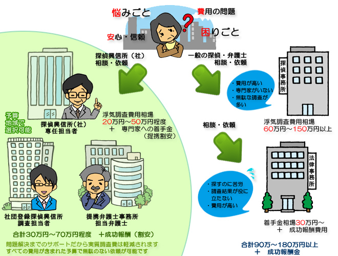 探偵興信所一般社団法人と一般探偵事務所の違い