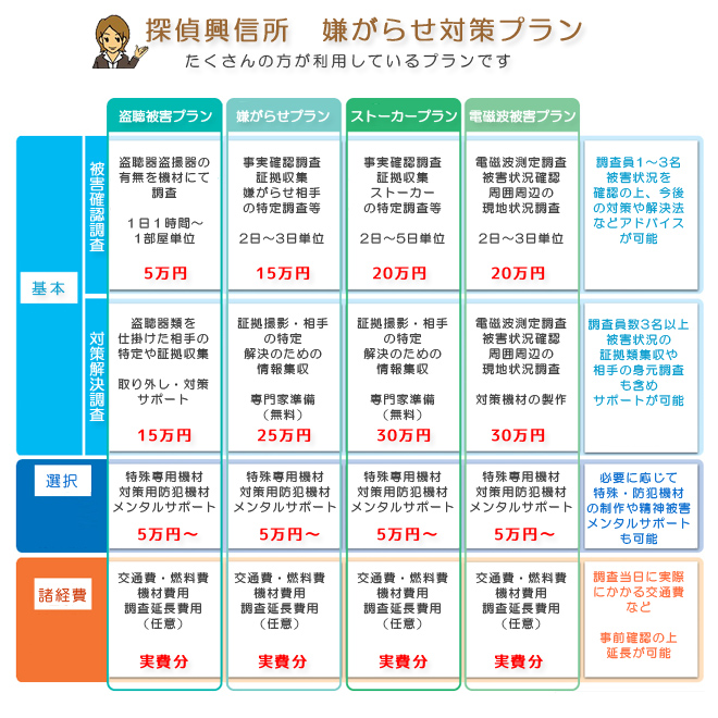 盗聴器盗撮器発見調査プラン