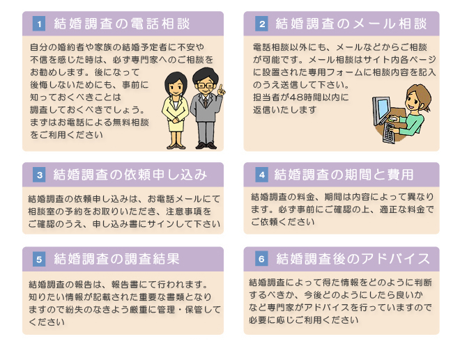 結婚信用調査依頼の流れ
