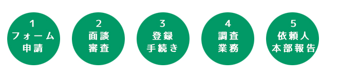依頼の流れ