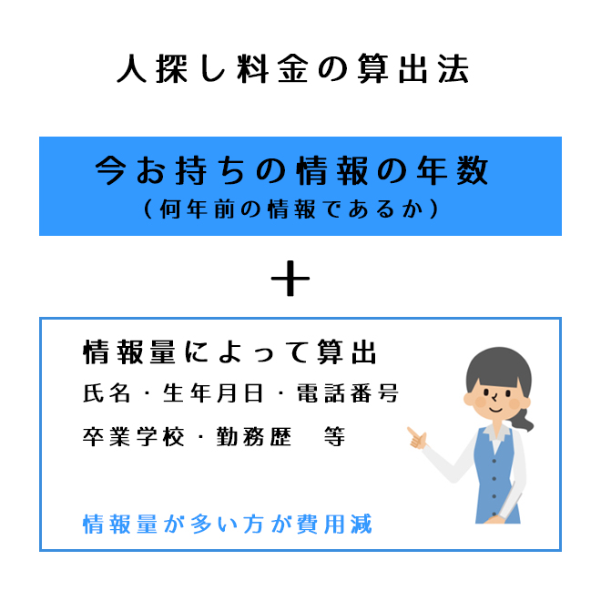 人探し料金取り決め法