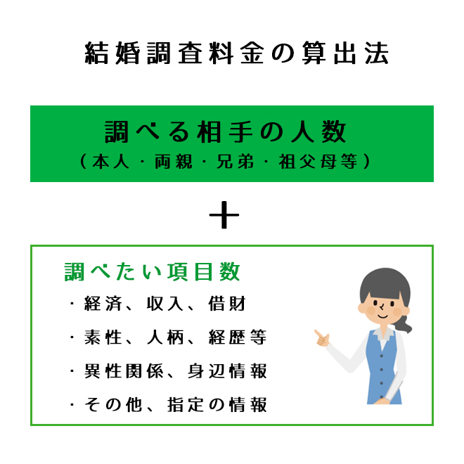 結婚調査料金取り決め法