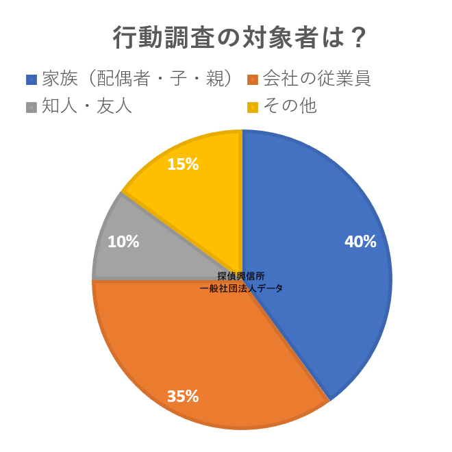 アンケート(行動調査の対象者は?)