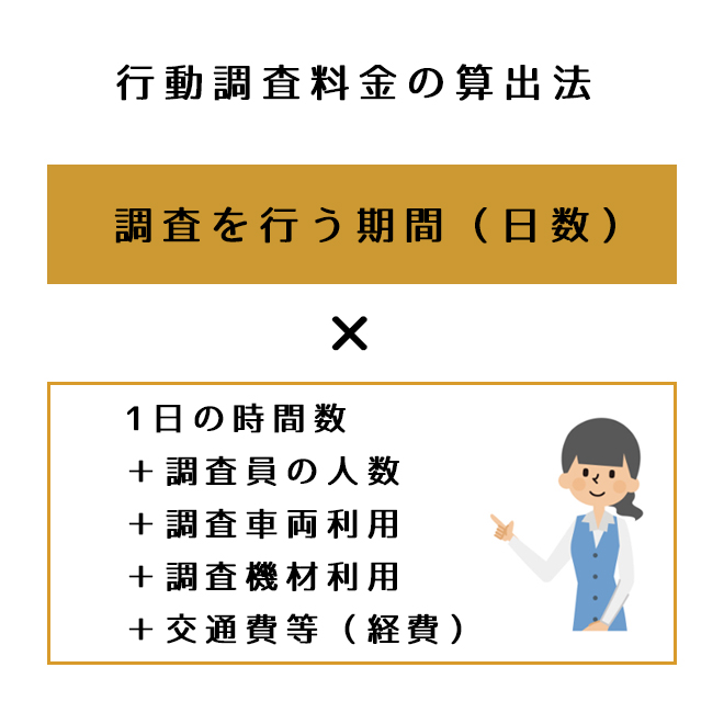 行動調査料金取り決め法