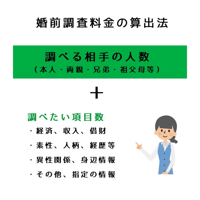 婚前調査の料金取り決め