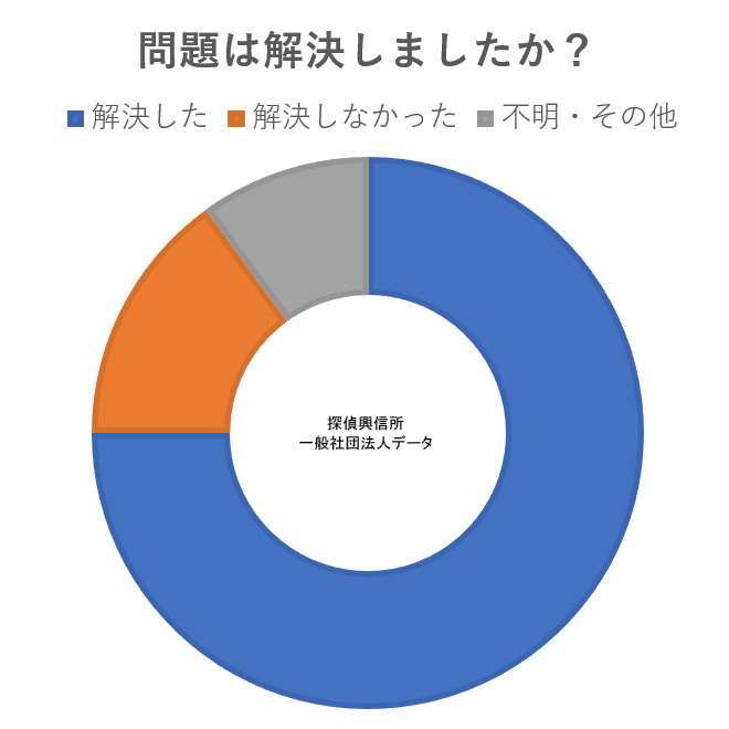 アンケートストーカー(問題は解決しましたか?)