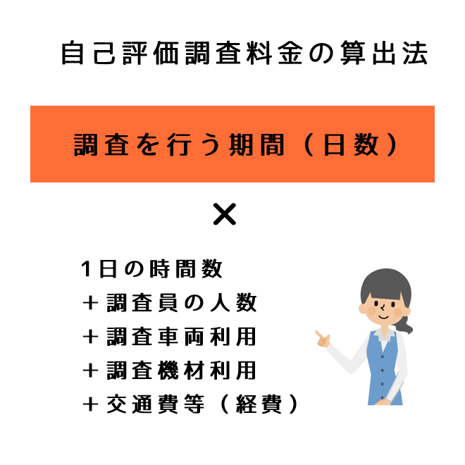 自己評価料金取り決め法
