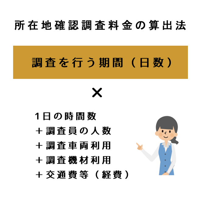 所在地確認調査の料金取り決め