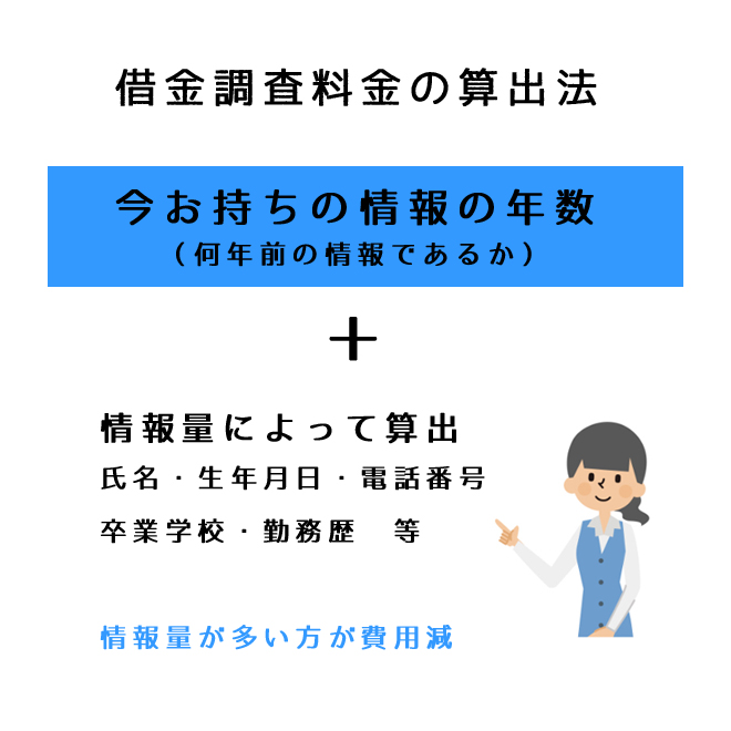 借金調査料金取り決め