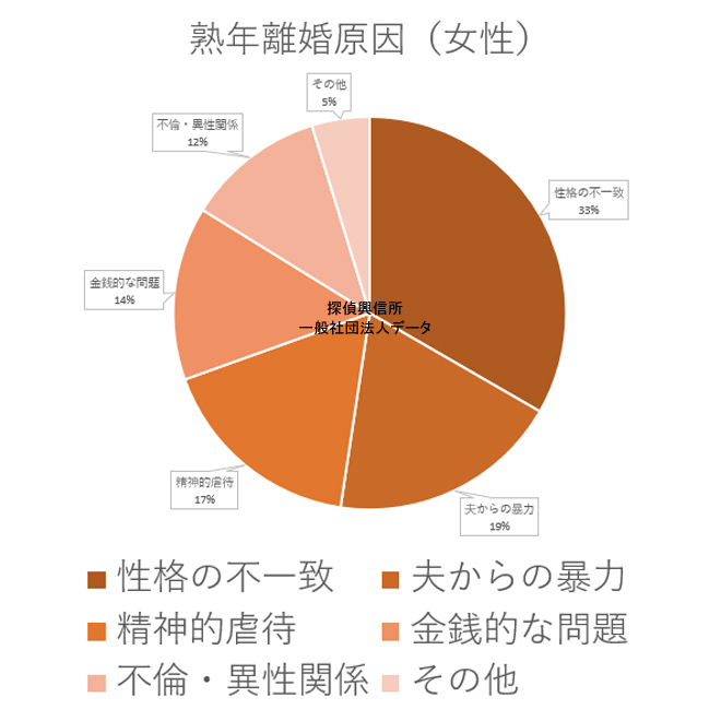 熟年離婚原因女性