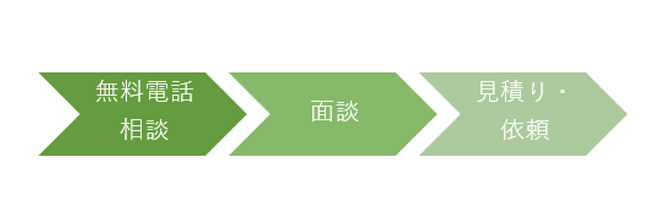 パパ活トラブル相談から依頼手順