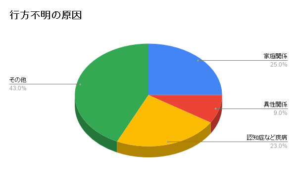 ssҌi20-60΁j