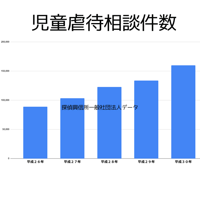 児童虐待データ