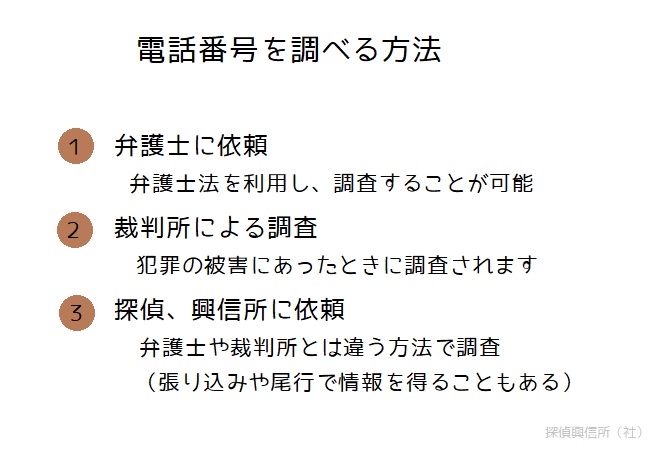 電話番号を調べる方法