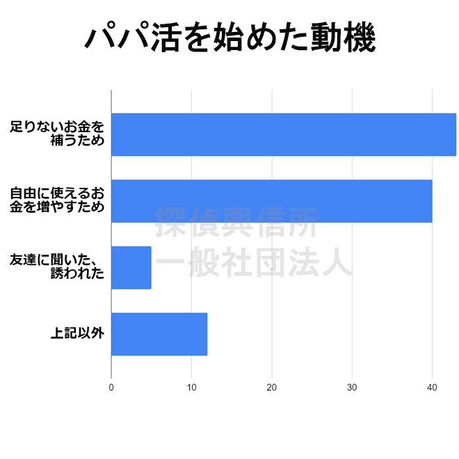 パパ活を始めたきっかけ