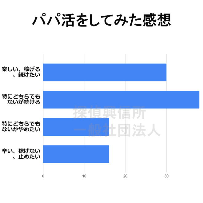 パパ活をしてみた感想