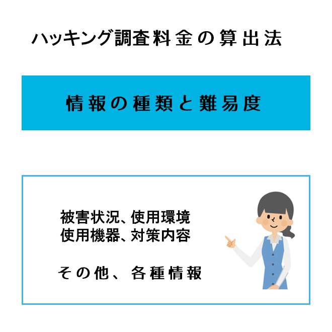 ハッキング調査料金取り決め法