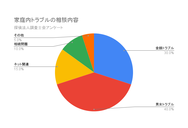 アンケートトラブル(どの様なトラブルですか?)